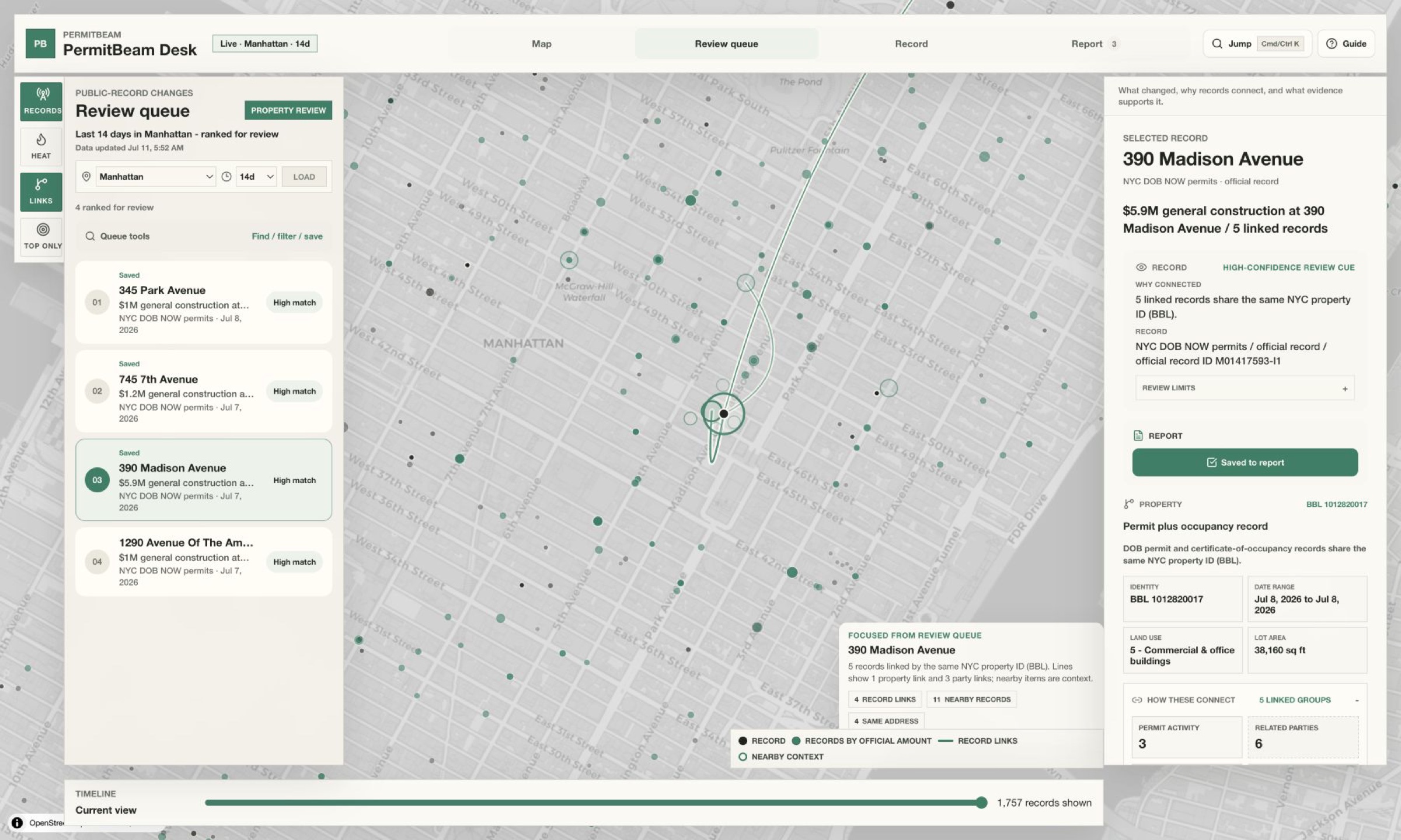 The authenticated PermitBeam desk with a ranked Manhattan Review queue, 390 Madison Avenue selected, linked records and surrounding live record points on the map, and its source-backed Record.